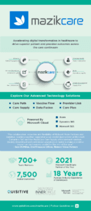Quisitive MazikCare Infographic Preview Image