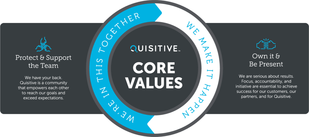 Quisitive Careers - Core Values Graphic