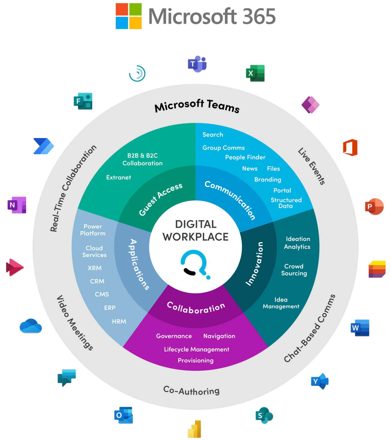 Fuse: Digital Workplace Managed Services  Quisitive