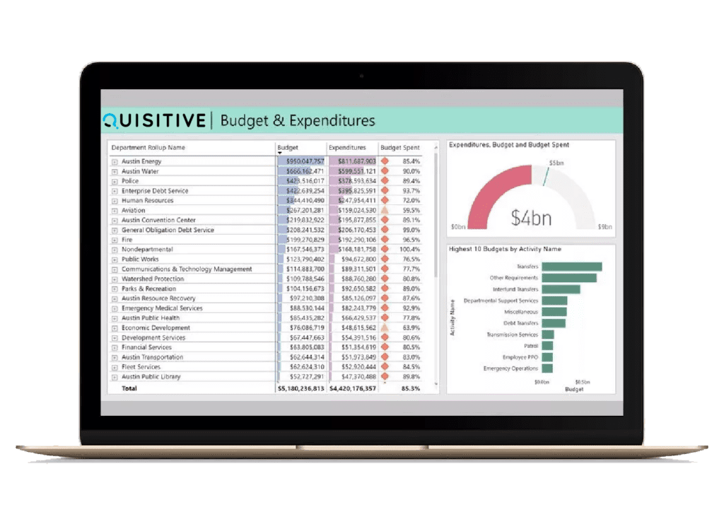 Data Analytics - Power BI Demo:  Budget and Expenditures