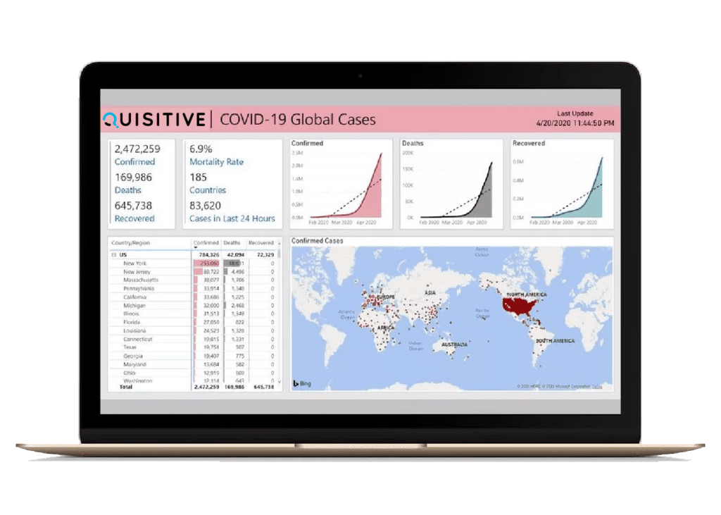 Data Analytics - Power BI Demo:  COVID-19 Global Cases