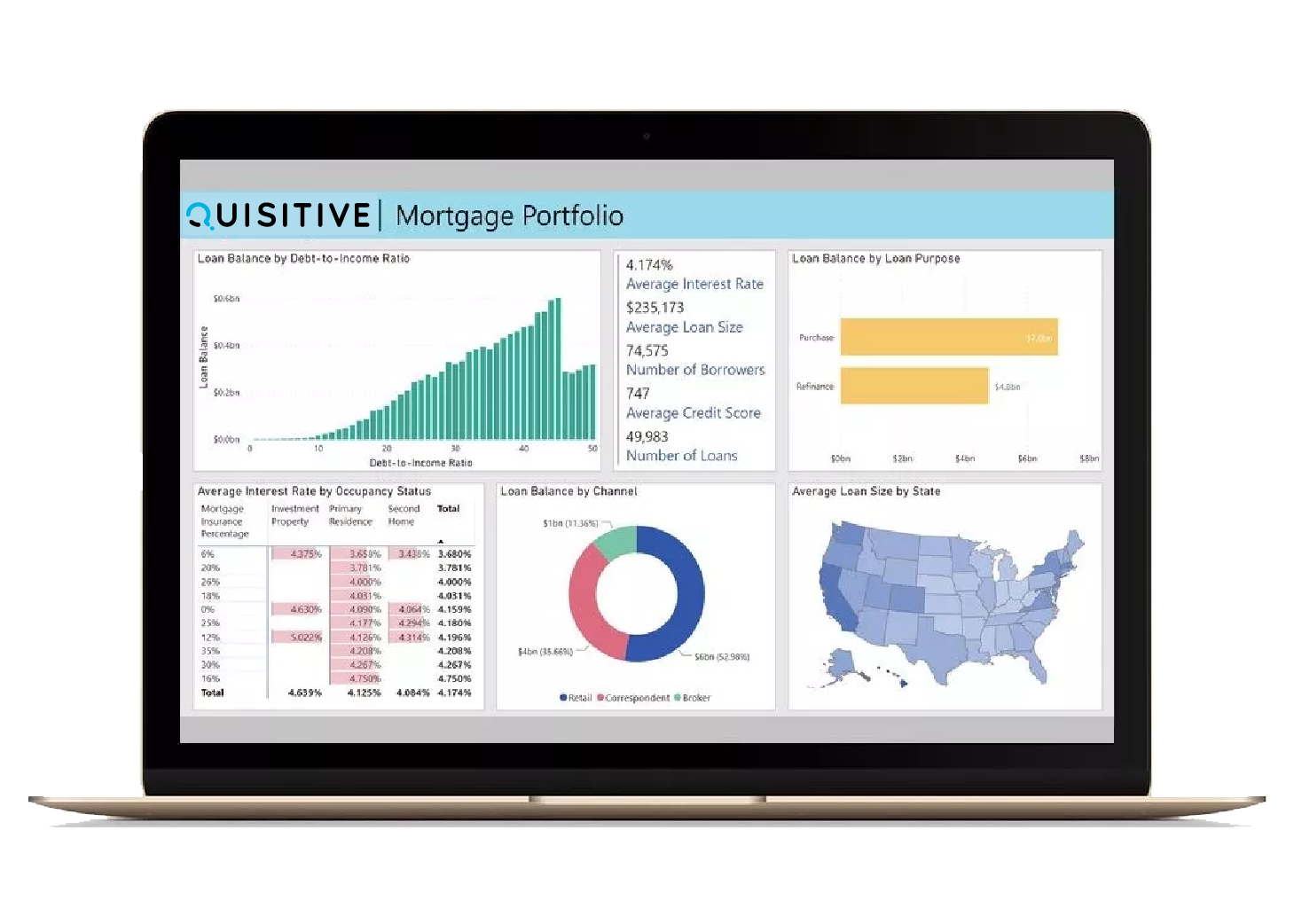 Data AI Showcase Mortgage Portfolio -Power BI Consulting to build a dashboard to mortgage portfolio