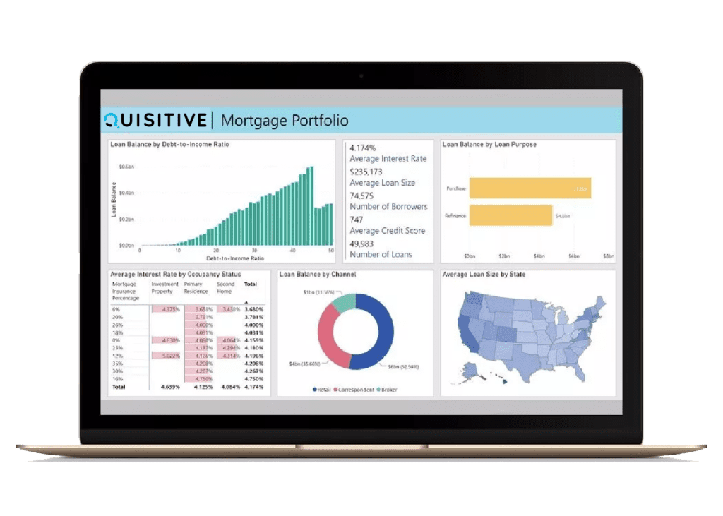 Data AI Showcase Mortgage Portfolio -Power BI Consulting to build a dashboard to mortgage portfolio