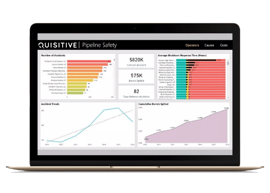 Data Analytics - Power BI Demo:  Pipeline Safety