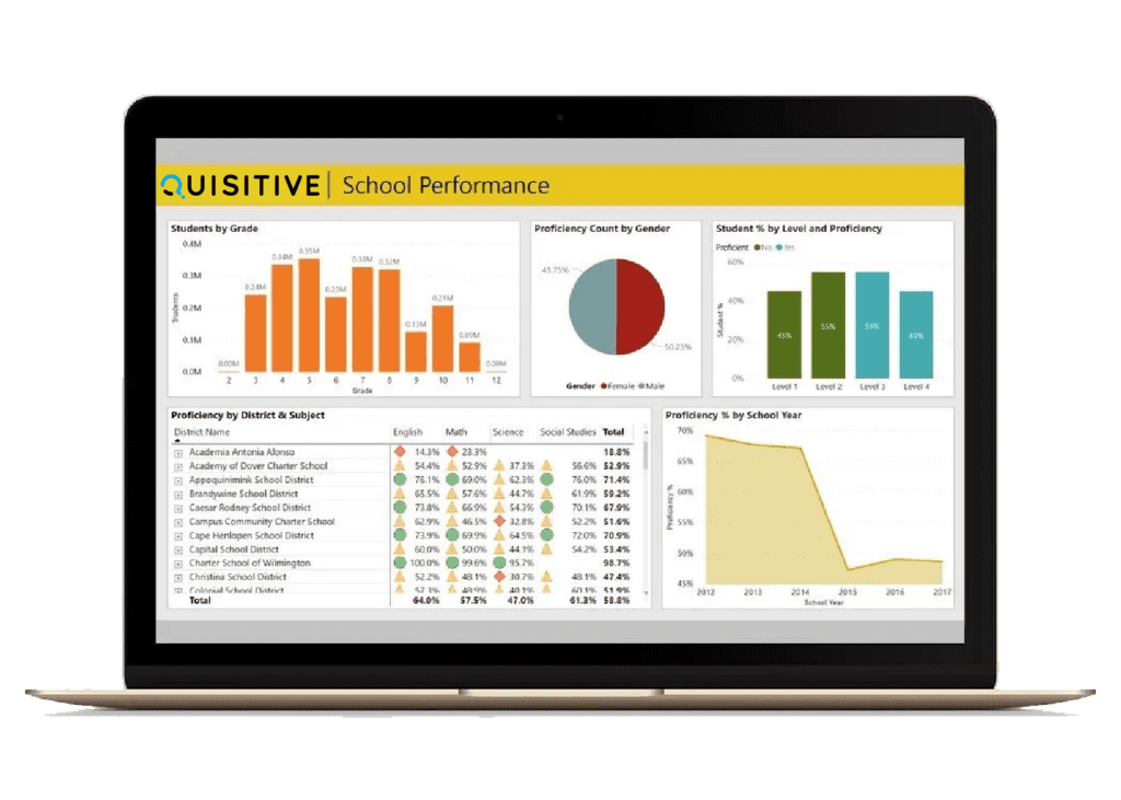 Data Analytics  - Power BI Demo: School Performance