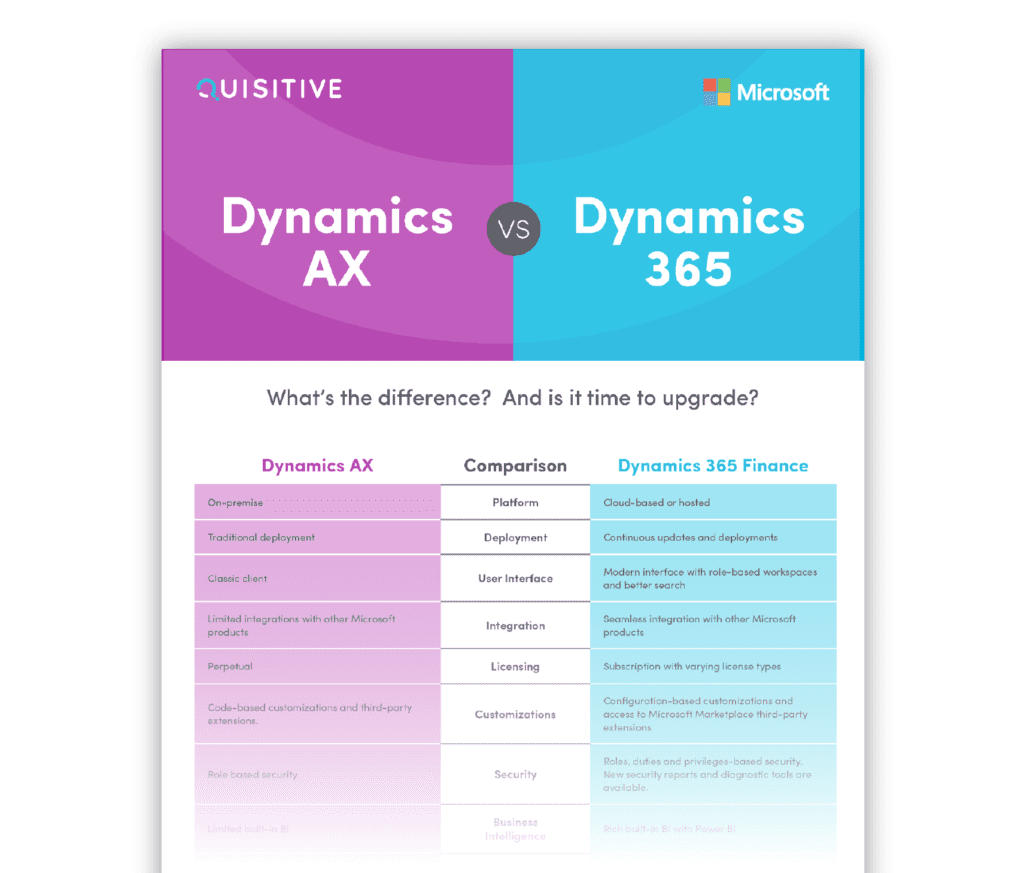 Dynamics AX and Dynamics 365 Finance Infographic Quisitive