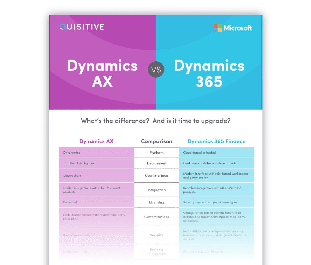 Preview Image: Dynamics AX vs D365 Infographic