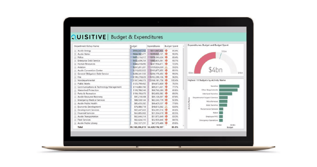 Microsoft Power BI Demo Image Budget Expenditures