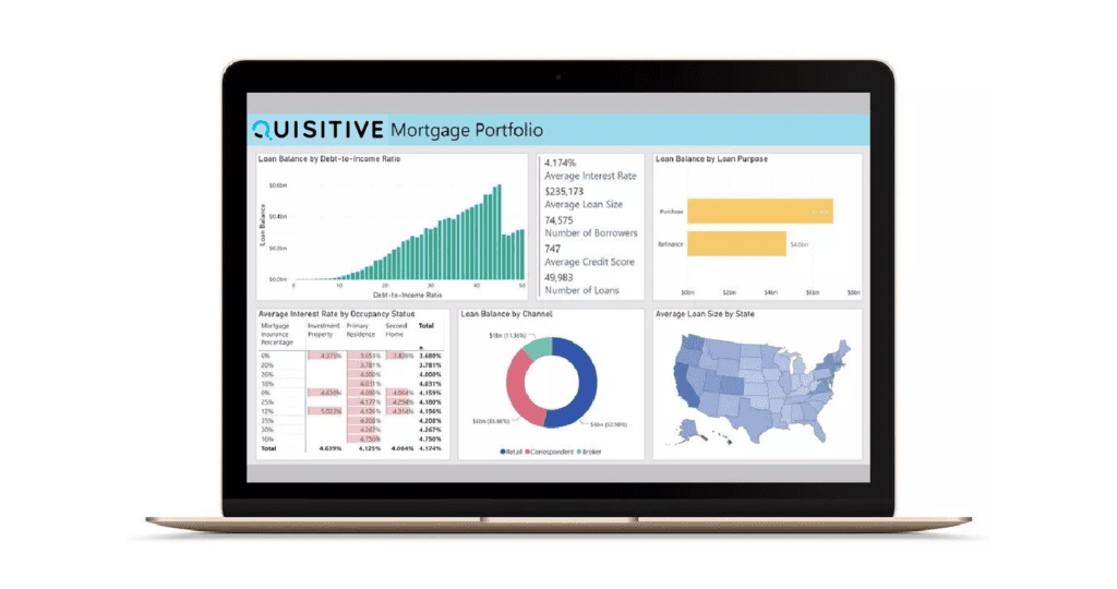 Microsoft Power BI Demo Images Financial Services, Mortgage Portfolio