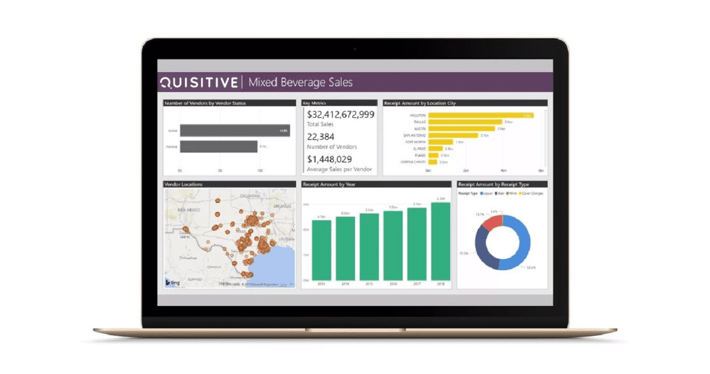 Microsoft Power BI Demo Image Mixed Beverage sales