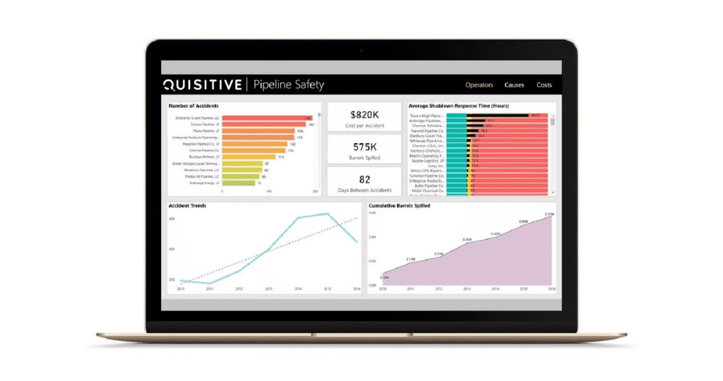 Microsoft Power BI Demo Image Pipeline safety