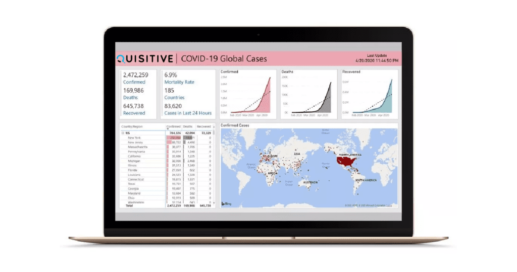 Microsoft Power BI Demo Image Public Health