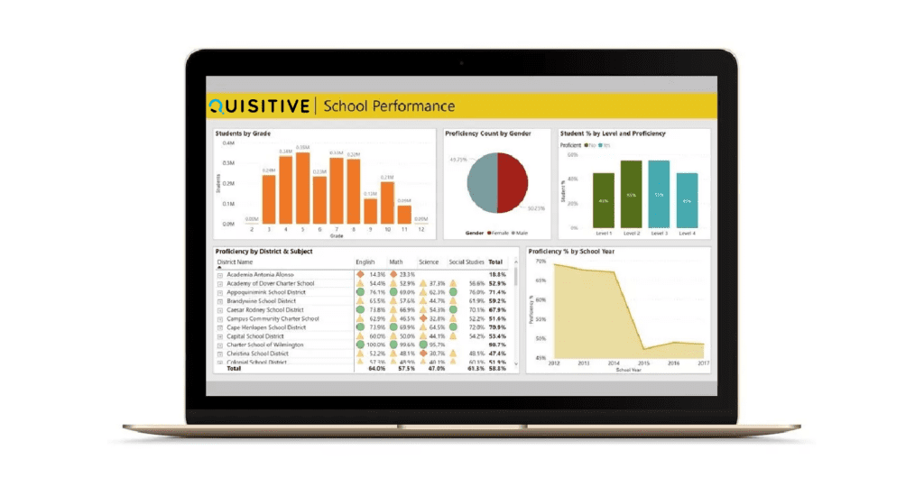 Microsoft Power BI Demo Image school performance