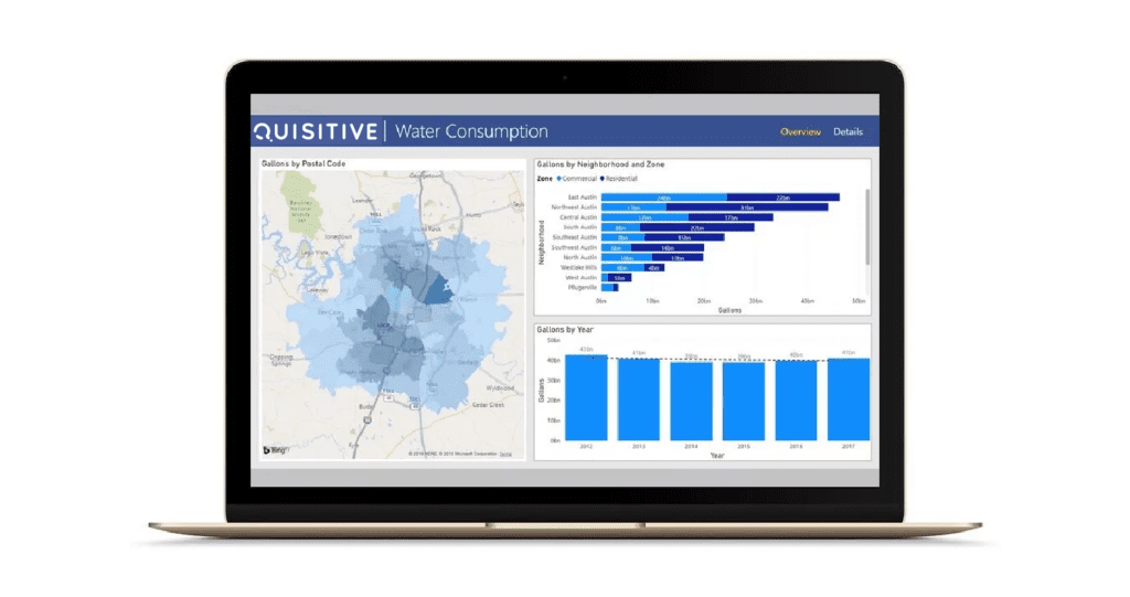 Microsoft Power BI Demo Image water consumption