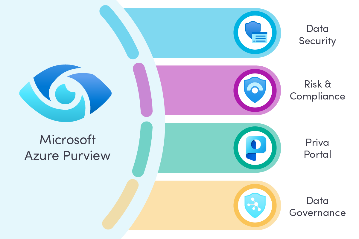 Getting Started with the “New Version” of Microsoft Purview in Azure