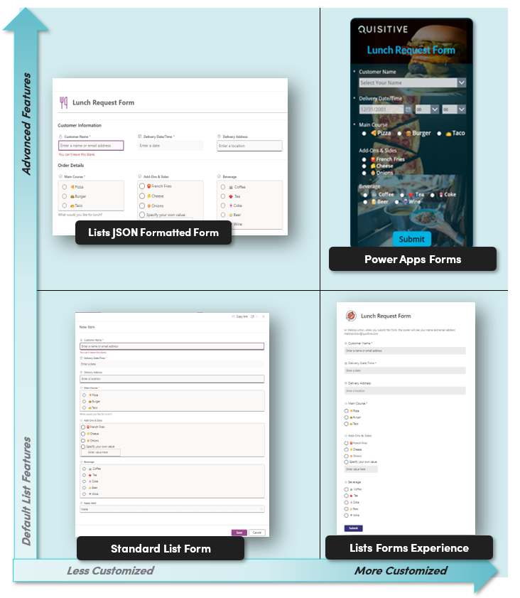 How to Create Microsoft 365 Forms Image 1: Difficulty of these form creation methods