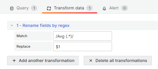 Using transforms in Grafana to clean up the legend Blog Image 2: Rename fields by Regex feature