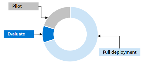 Secure Remote work Part 2 - Image 1