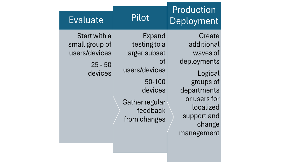 Secure Remote work Part 2 - Image 2