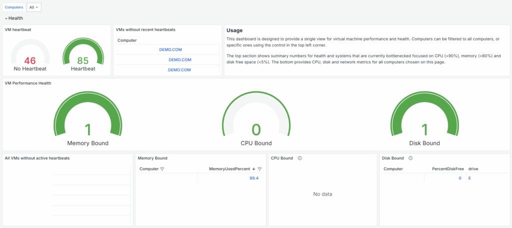 Screenshot of Grafana VM Health Dashboard