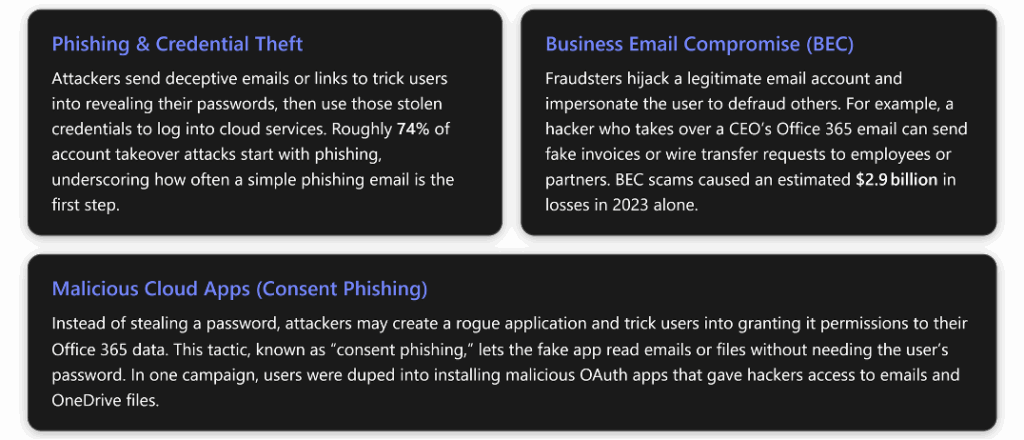 3 boxes showing information about phishing, BEC, and consent phishing 